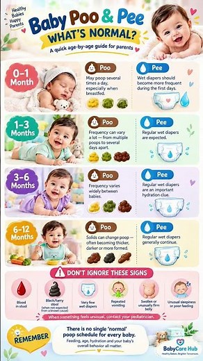 👶💩 Baby Poo & Pee: What’s NORMAL? | Age-by-Age Guide Every Parent Should Save! ❤️#shorts #momlife