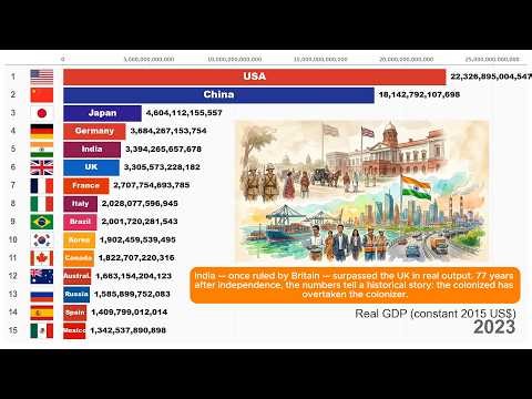 Real GDP Ranking | History Reveals Why Economic Power Really Shifts (1960–2024)