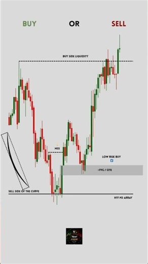 #XAUUSD 🤑🤑🤑