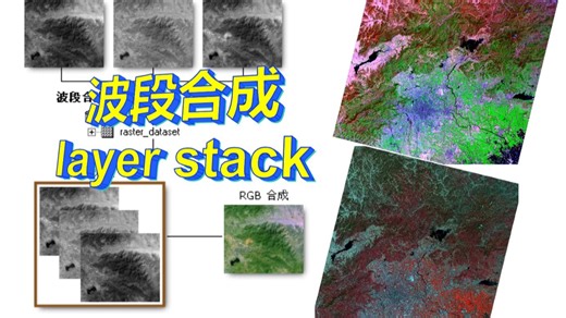 ENVI5.6.2波段组合详解（Landsat卫星影像为例）build layer stack—layer stacking