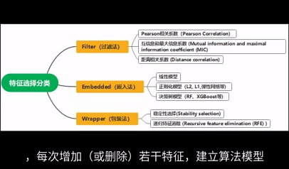 特征选择（Feature selection）方法汇总