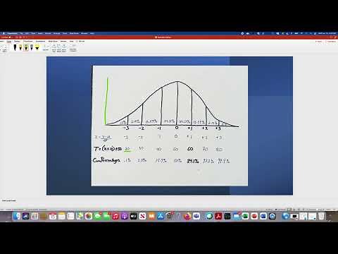 Practical Application of the Normal Distribution, T-scores, Percentile rank