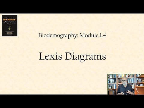 Biodemography: Lexis Diagrams
