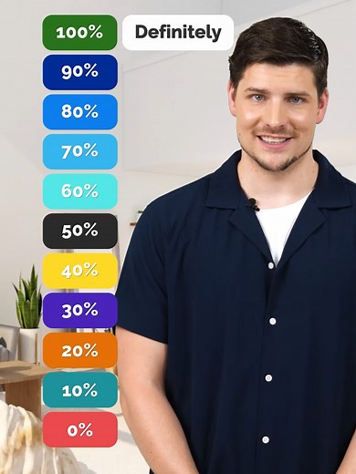 Understanding Adverbs of Probability | English Lesson with FluentJoy