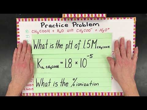Calculate the pH of a Weak Acid and Percent Ionization