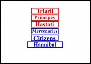 File:Battle of Zama Animation.webm - Wikimedia Commons