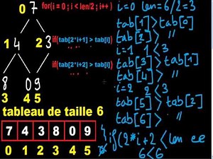 Heap sort part 2 Sieving implementation in C