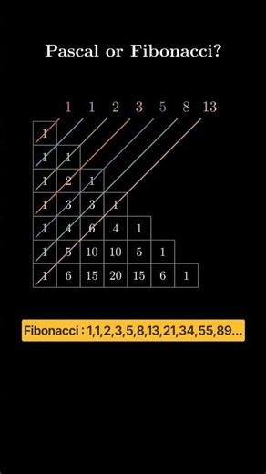 Pascal Vs Fibonacci #maths #mathstricks #shorts #viral