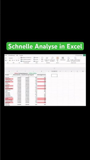 Bedingte Formatierung zur schnellen Datenanalyse in #microsoft #excel