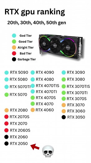 RTX GPU Ranking and Performance Guide