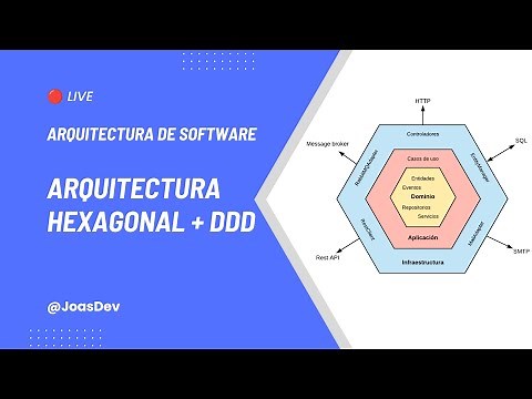 🔴 Fundamentos de Arquitectura de Software 📐 | Arquitectura Hexagonal + Domain Driven Design 🏗️