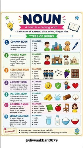 What is Noun? | Types of Noun with Examples in English Grammar 🔥