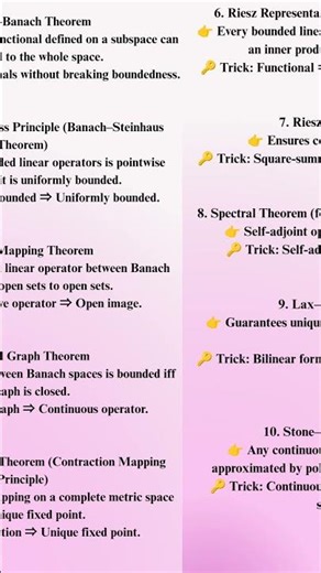 📘 Functional Analysis Theorems Tricks | PG TRB Maths 2025 Preparation
