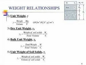 Unit weight of soil - formula (6)