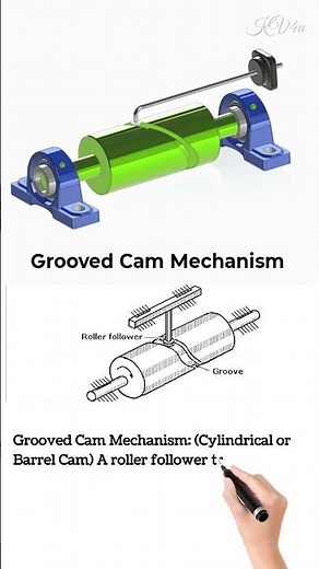 Grooved Cam Mechanism #engineering #mechanism #science #physics #groove #cam