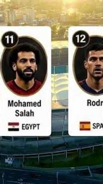 Who were the Top 20 players at the FIFA World Cup 2026 🌍⚽