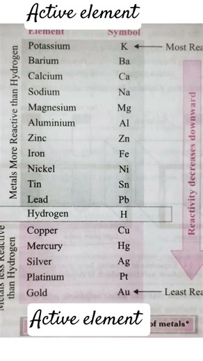 #active element#shorts #learning #metal