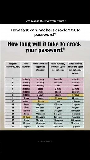 Hackers Can Crack Your Password in Seconds — See How Long Yours Would Last!