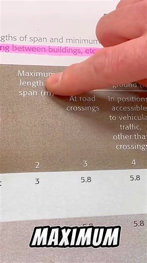 Catenary Wire - What Height Must it be Installed at? #apprenticeelectrician #Electricalwiring #GSHElectrical #Apprenticeship #electricalwiring #electricalapprentice #sparks #electric #apprentice #cables #electricians #electrician #ElectricalWork #electricaltesting #electricaltrainingvideos #electricalwork #electricianstools #electricianstools #connections #bs7671 #Electricaltrainingvideos #electrical #cable #wiring | GSH Electrical Training