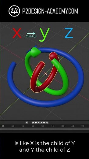 What is Euler rotation?