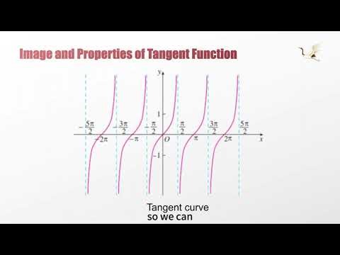 🚨CSCA · Math Section 30 Image and Properties of Tangent Function