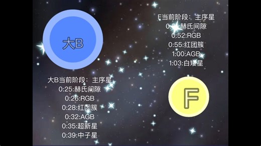 大B F双星系统生命历程（点赞达到16更新下一期）