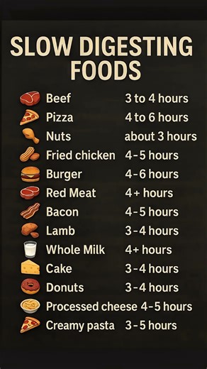 Slow Digesting Foods