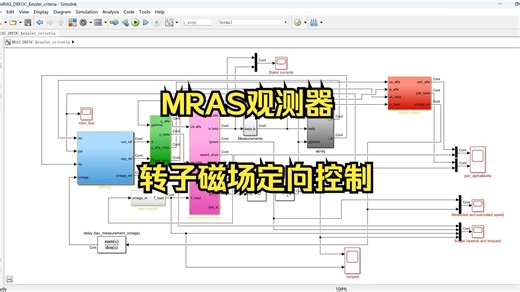 感应/异步电机转子磁场定向控制基于模型参考自适应观测器（MRAS）+模数最优法整定电流环和对称最优法整定速度环的无感算法