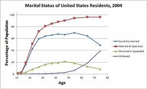 Marriage in the United States - Alchetron, the free social encyclopedia