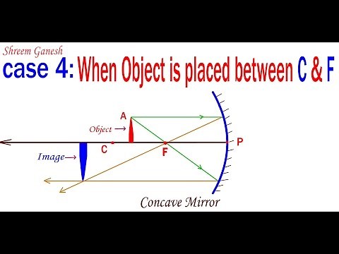 Ray diagrams: When an object is placed between F & C a concave Mirror