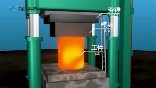 为汉线上实习：锻造设备结构和原理