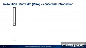 Understanding Basic Spectrum Analyzer Operation on Make a GIF
