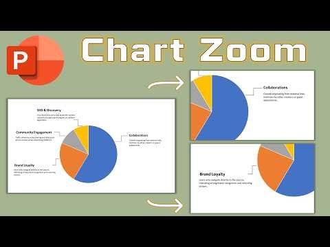 Professional Data Analysis Presentation: PowerPoint Chart Zoom Effect