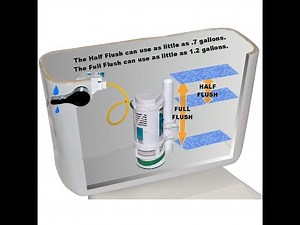 EasyFit Drop-In Dual Flush Toilet Kit Installation - No Tank Removal - Only Takes 15 Minutes!