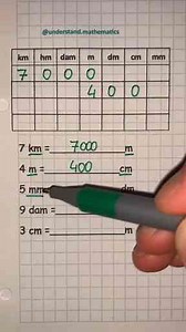 Understanding Length Units In Mathematics
