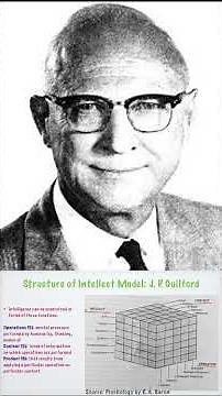 J.P. Guilford's Structure-of-Intellect Model - Case Study #intelligence #psychometrics #education