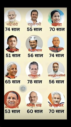 नेताओं की आयु #viralshorts #viral #facts #gkfacts #neta #study #politics #ssc #upsc #age #shorts