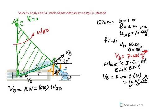 Velocity analysis of crank slider using Instantaneous center (IC)method