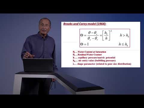 2.5.2.3 Mathematical Representations of the Soil Water Retention Curve (Dani Or)