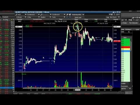 How To Dip Buy Successfully