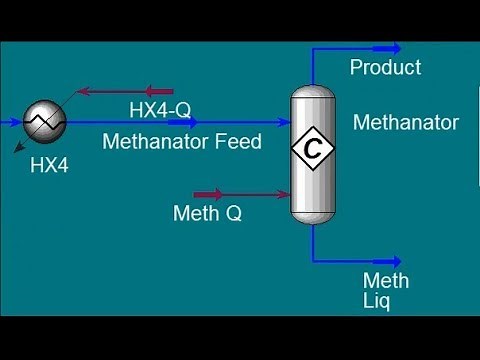 Steam Methane Reforming simulation - Hydrogen Production [Hysys Tutorial]