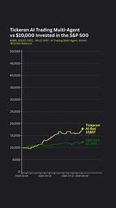 Tickeron AI trading bot vs S&P 500 benchmark. Explore here: https://tickeron.com/bot-trading/4113-BABA-HOOD-ORCL-OKLO-SOFI-Trading-Results-AI-Trading-Multi-Agent-5-Tickers-60min/ #AITrading #tradingbot #trading #tradingstrategy #tradingsignals #investing #algotrading | Tickeron, Inc