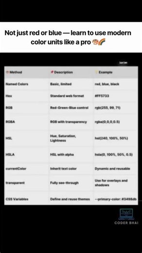 css color units || website designing