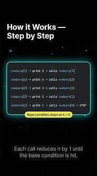 Recursion Basics in Python 🔥 | Function Calling Itself Explained