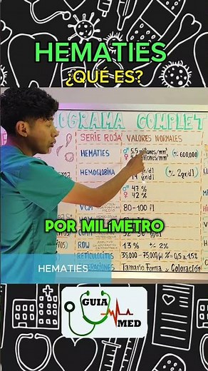 Complete Blood Count, Red Blood Cells, Red Blood Cells | GuiaMed #clinicallaboratory #laboratory ...