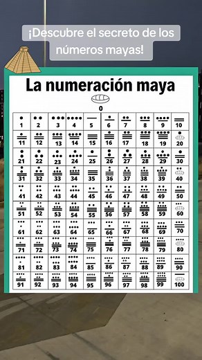 Numeración Maya: Un Sistema Numérico Avanzado