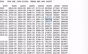 How To Read A Winds Aloft Forecast