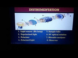 OPTICAL ROTATION/SPECIFIC OPTICAL ROTATION