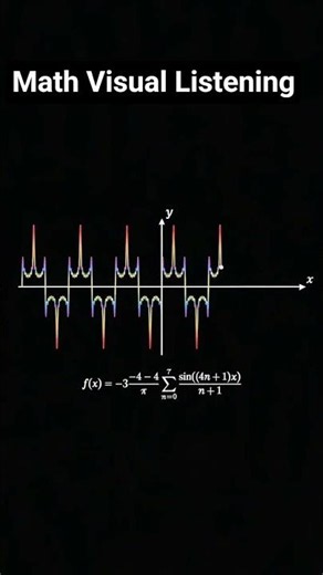 Tuning advanced math equations into pure satisfying audio! 📈🎹 #maths ,#shorts