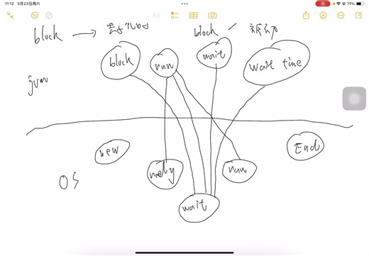 颠覆你的jvm线程认知